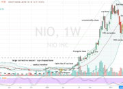 NS Stock Price A Comprehensive Analysis