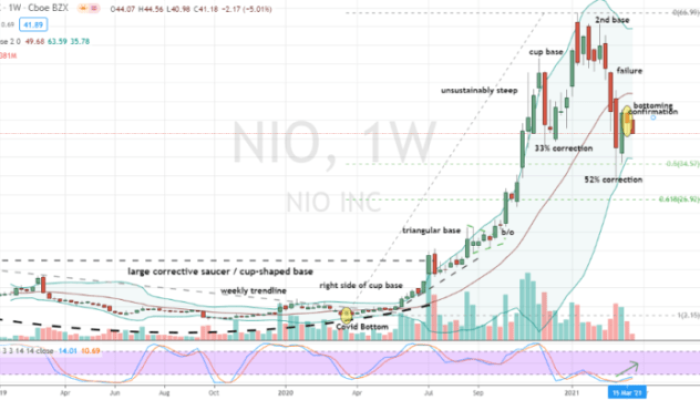 NS Stock Price A Comprehensive Analysis