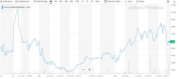 Twcux stock price