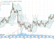 Biib Stock Price A Comprehensive Analysis