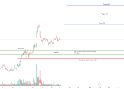 Wipro Technologies Stock Price A Comprehensive Analysis