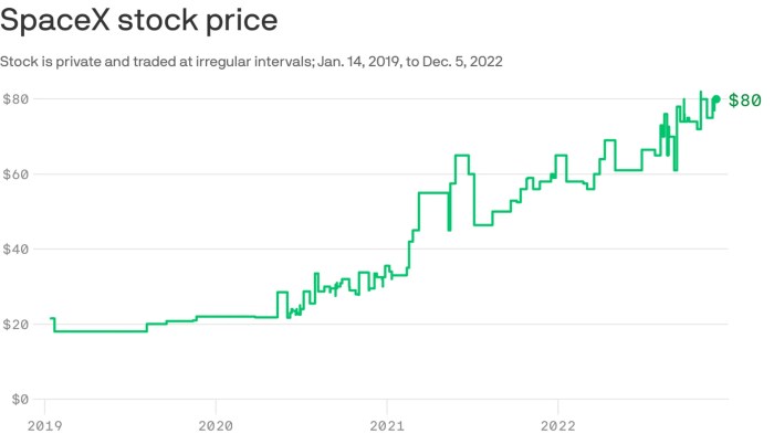 Historical return rate market stock 1900 history since 2000