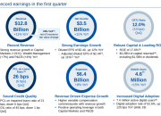 Royal Bank of Canada Stock Price Analysis