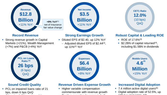 Royal Bank of Canada Stock Price Analysis