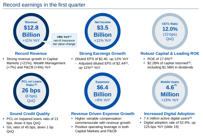 Royal bank of canada stock price