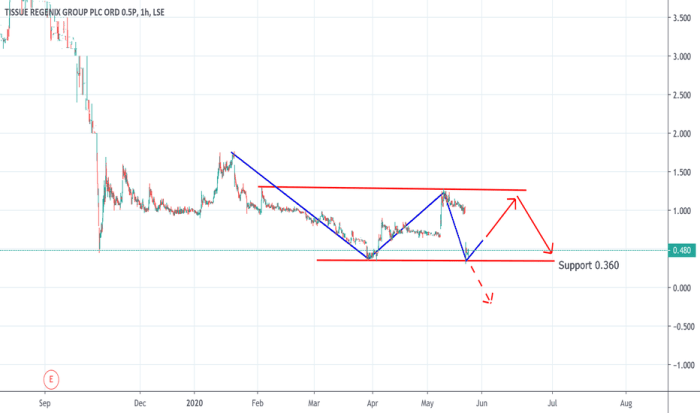 Trbcx stock price