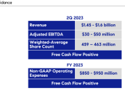 Compass Stock Price A Comprehensive Analysis