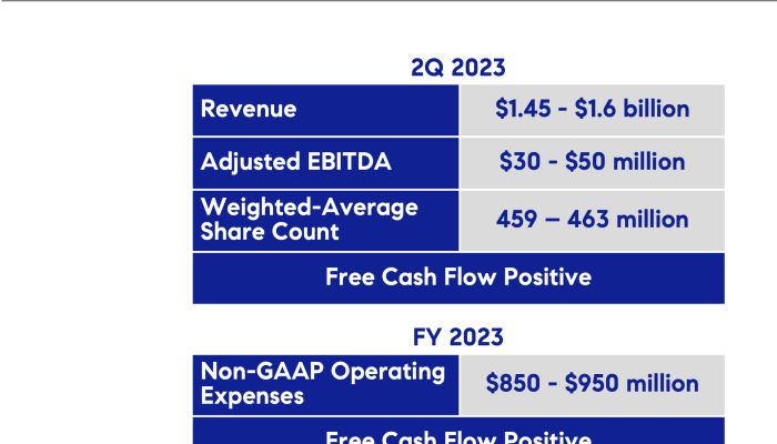 Compass Stock Price A Comprehensive Analysis