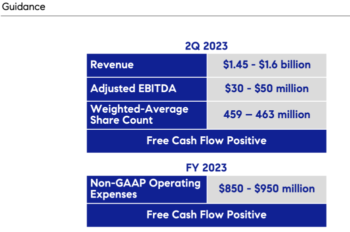 Compass stock price