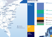 CSX Stock Price Today A Market Overview