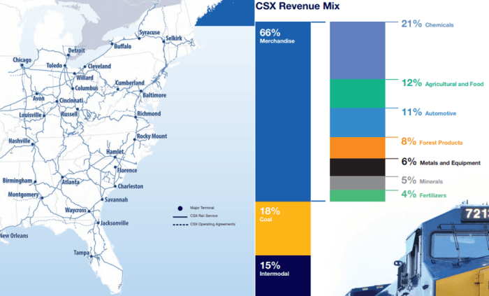 Csx stock price today