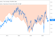 OReilly Stock Price A Comprehensive Analysis