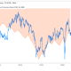 O reilly stock price