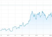 MJNA Stock Price A Comprehensive Analysis