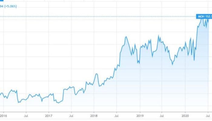 MJNA Stock Price A Comprehensive Analysis