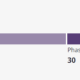 Sanofi stock price