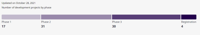 Sanofi stock price