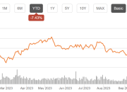 Southern Co Stock Price Today