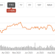 Southern co stock price today