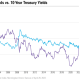 Northeast utilities stock price