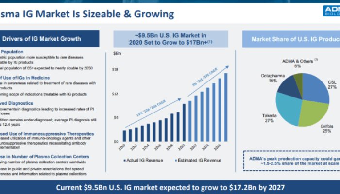 ADMA Stock Price A Comprehensive Analysis