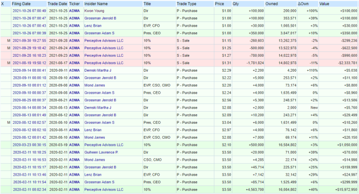 Adma stock price