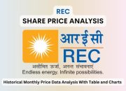 Recaf Stock Price A Comprehensive Analysis