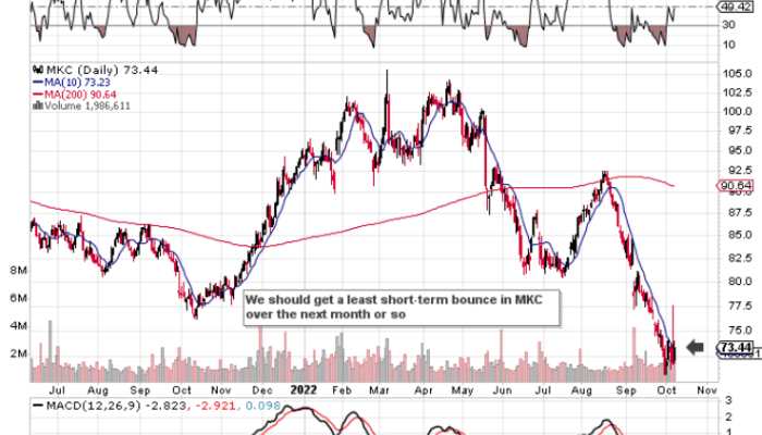 McCormick Stock Price A Comprehensive Analysis