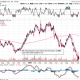 Mccormick stock price