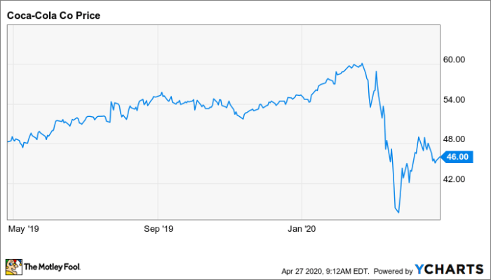 Hospital corporation of america stock price