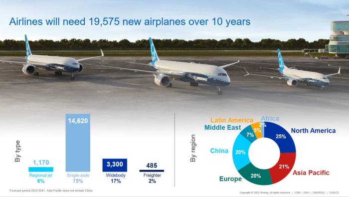 Boeing stock price prediction 2025