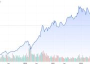 Apple Stock Price A Comprehensive Analysis