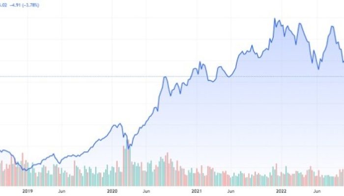 Apple Stock Price A Comprehensive Analysis