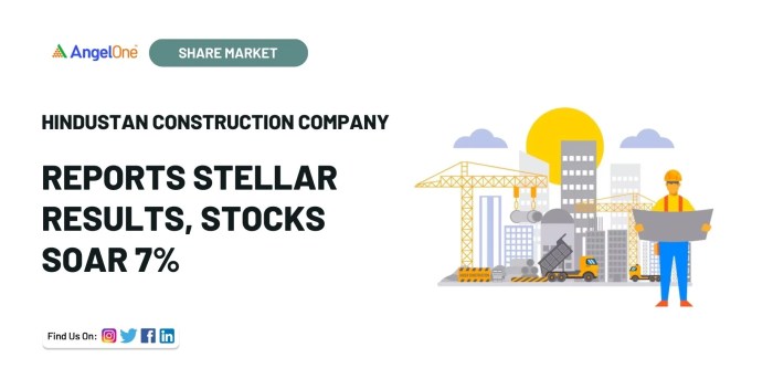 Hindustan construction company stock price