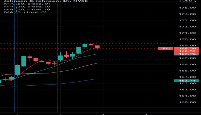 JNUG Stock Price A Comprehensive Analysis