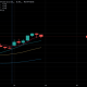 Jnug stock price