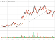 Datadog Stock Price A Comprehensive Analysis