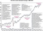 Stock Price Dow Jones A Comprehensive Analysis