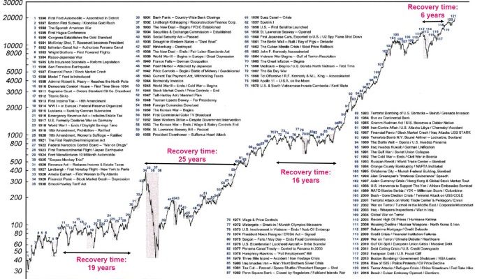 Stock Price Dow Jones A Comprehensive Analysis