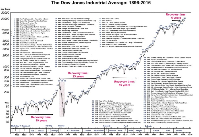 Stock price dow jones