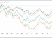 Dow Jones Industrial Average Stock Price