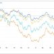 Dow jones industrial average stock price