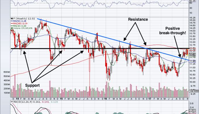 Ford Motor Company Stock Price Today