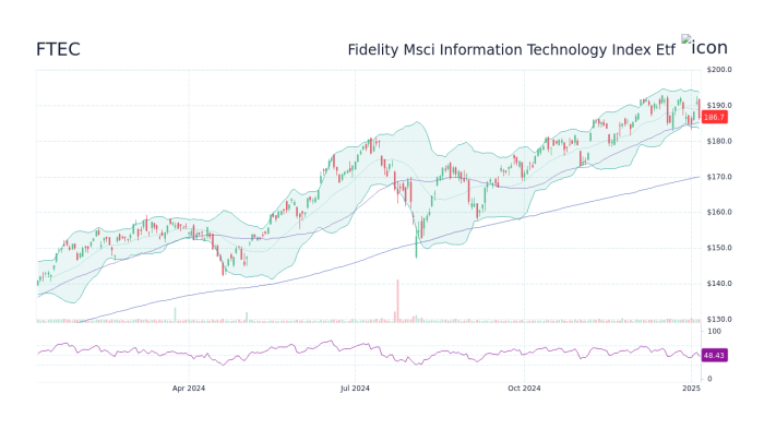 Ftec fidelity etf important