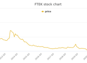 FTEC Stock Price A Comprehensive Analysis