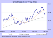 Home Depot Stock Price A Comprehensive Analysis