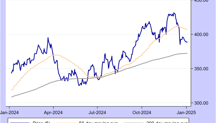 Home Depot Stock Price A Comprehensive Analysis