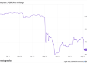 Icahn Enterprises Stock Price A Comprehensive Analysis