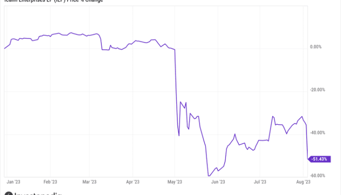 Icahn Enterprises Stock Price A Comprehensive Analysis