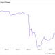 Icahn enterprises stock price